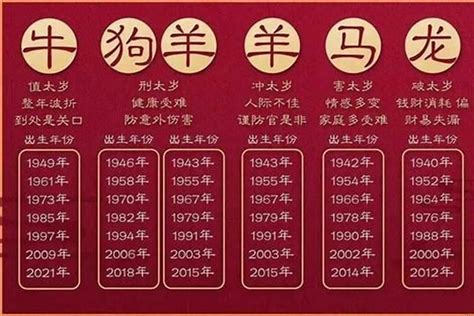 98年生肖|98年是什么年属什么生肖，98年属于什么生肖？